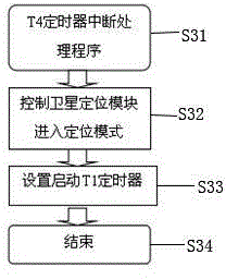 Electricity-saving satellite positioning method and terminal