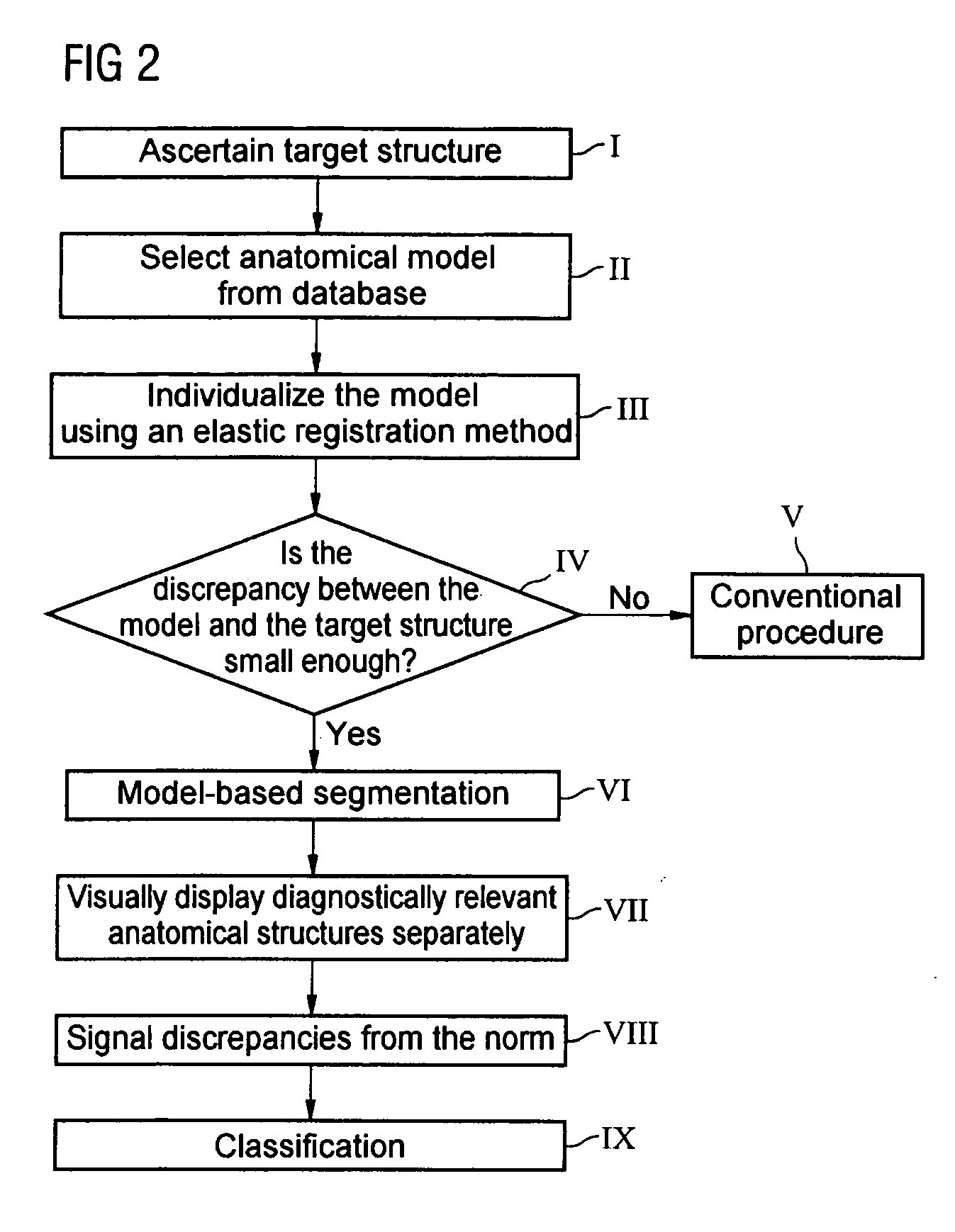 Method for producing result images for an examination object