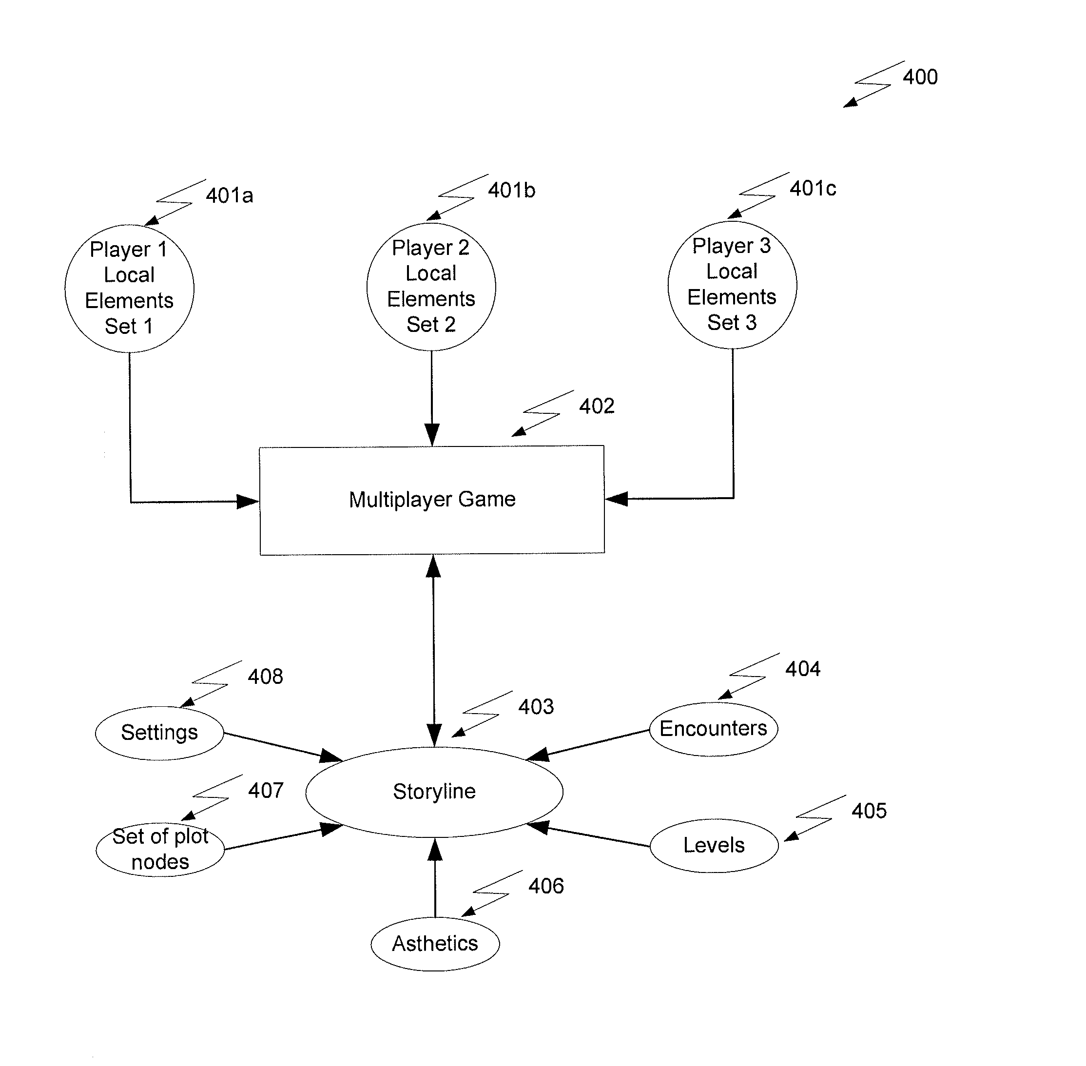 Systems and Methods for Capture and Use of Local Elements in Gameplay