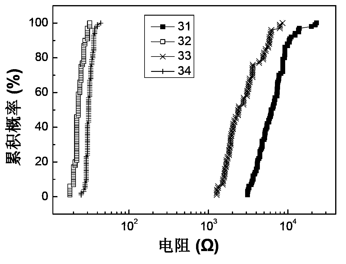 Preparation method for resistive random access memory