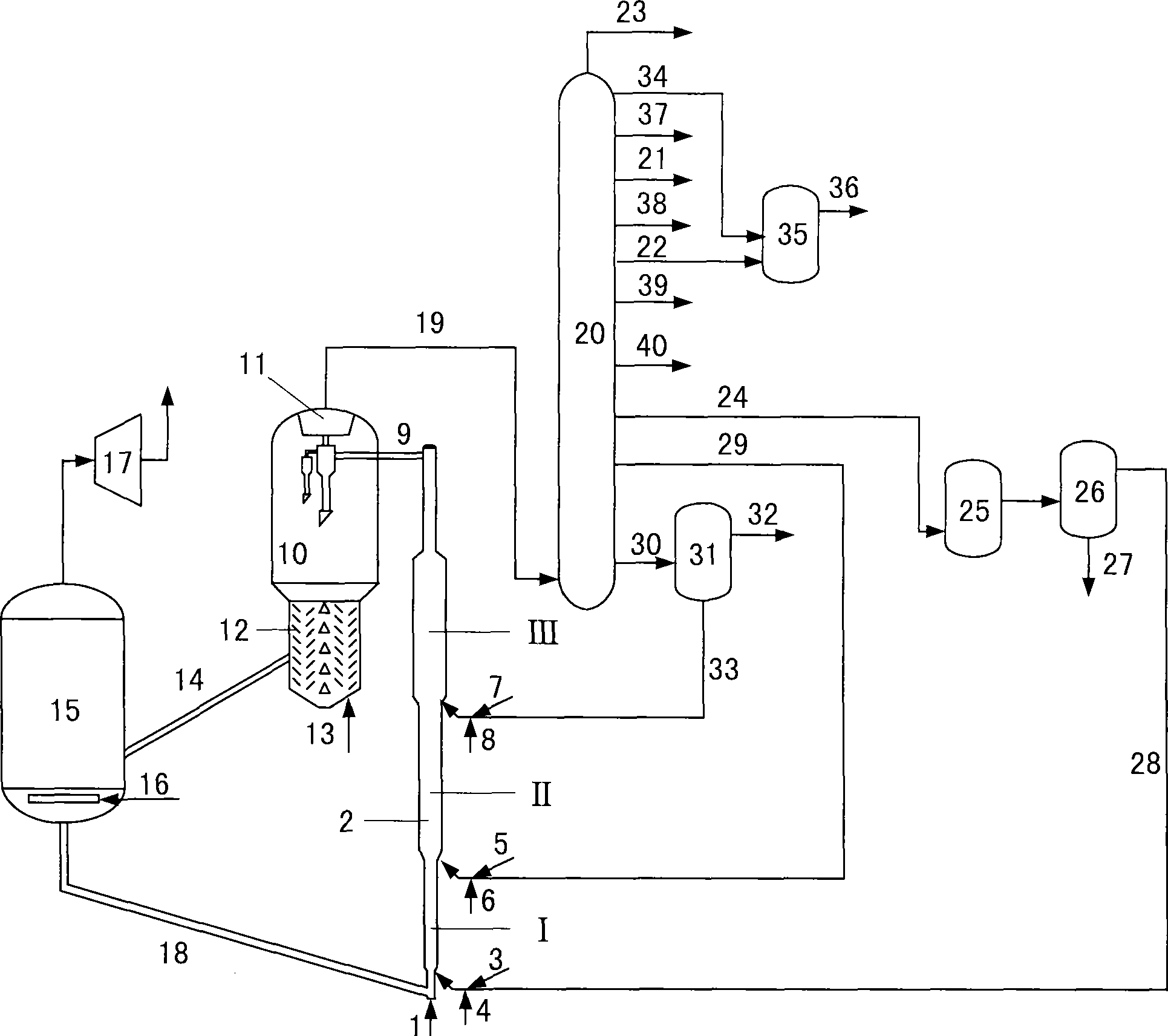 Catalytic conversion method for preparing propylene and aromatic hydrocarbons