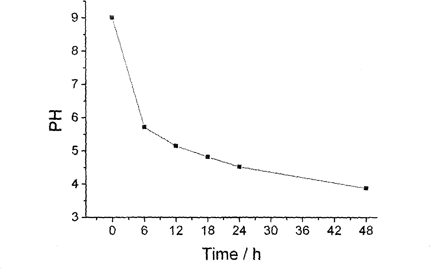 Water-based nano heat insulating coating used for glass and preparation method thereof