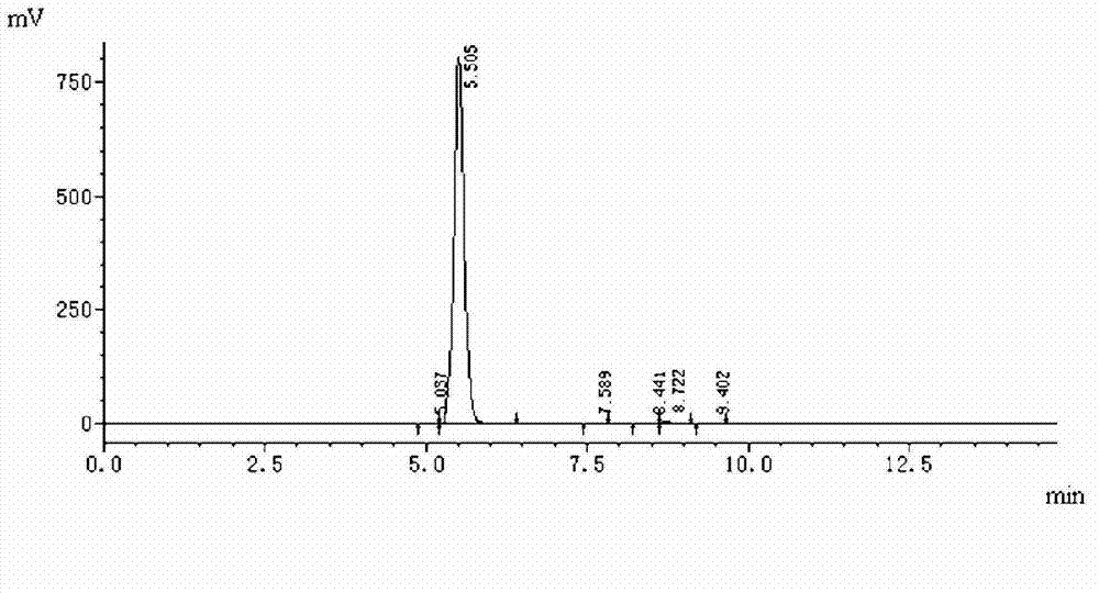 Preparation method of benzhydryl s-oxopenicillanate