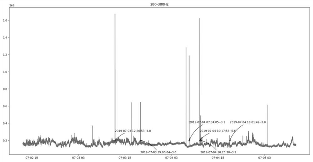 Extraction Method of OPGW Optical Cable Seismic Signal Based on Distributed Optical Fiber Sensing