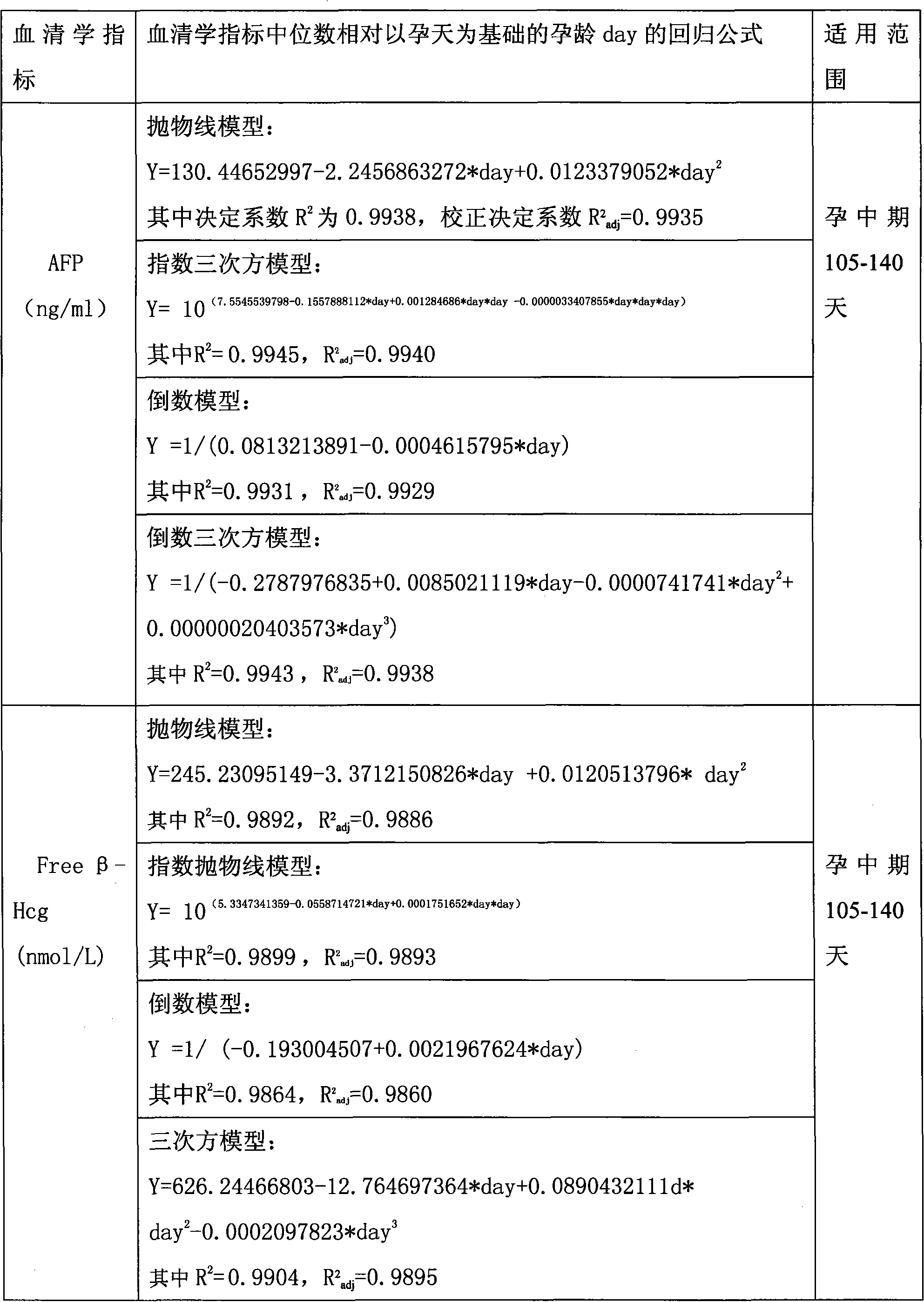 Method for correcting multiple of median of serum marker in second-trimester prenatal screening