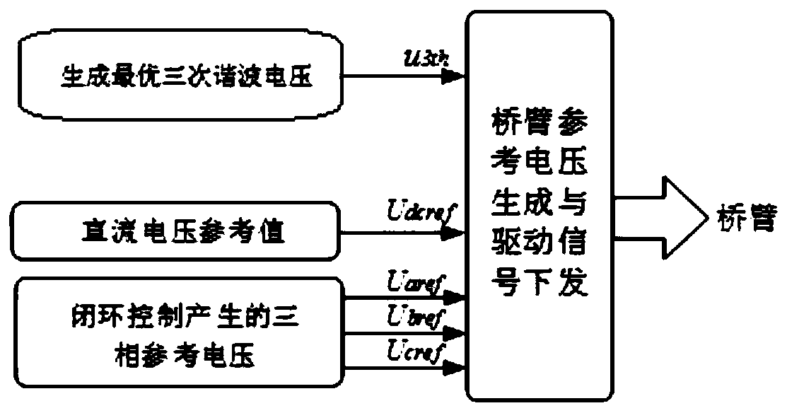 Method and system for reducing capacitance value of full-bridge type MMC sub-module