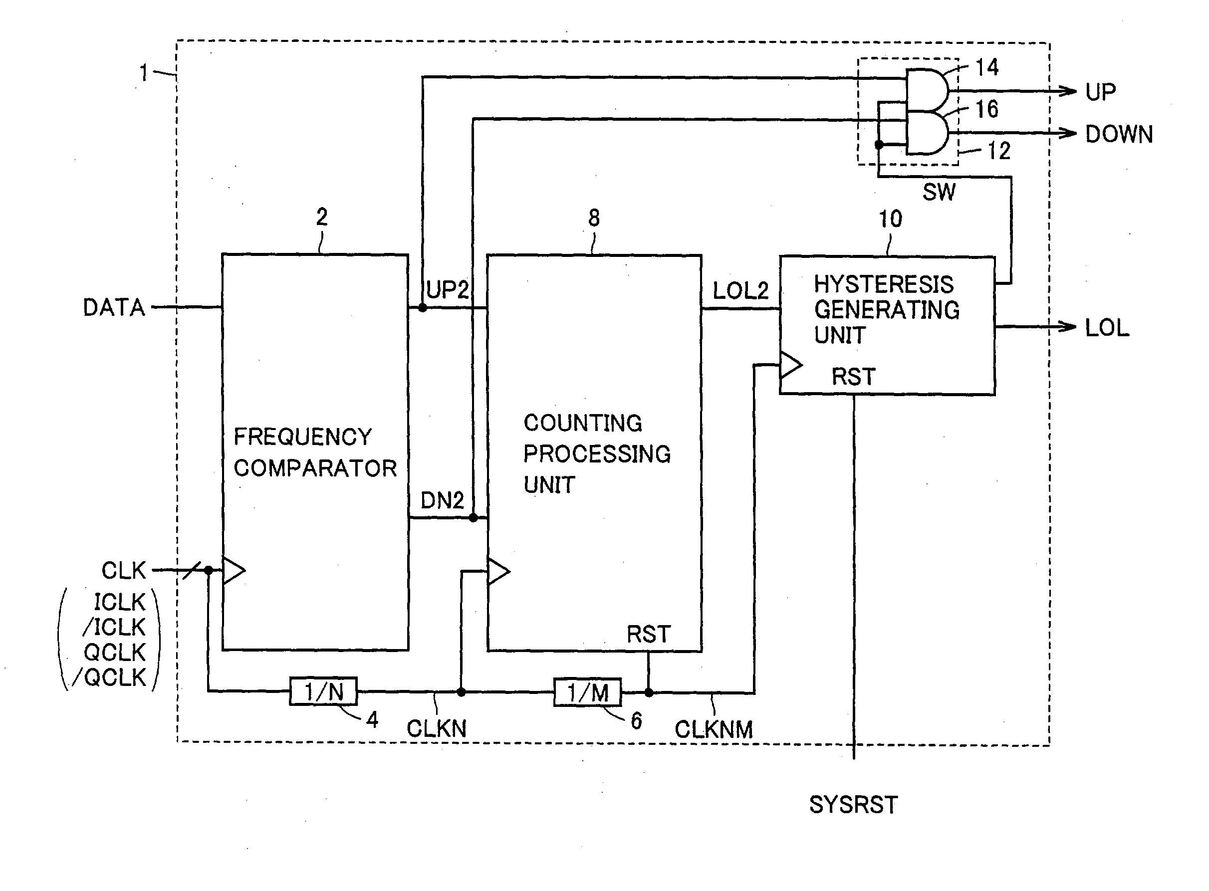 Frequency comparator with malfunction reduced and phase-locked state detecting circuit using the same