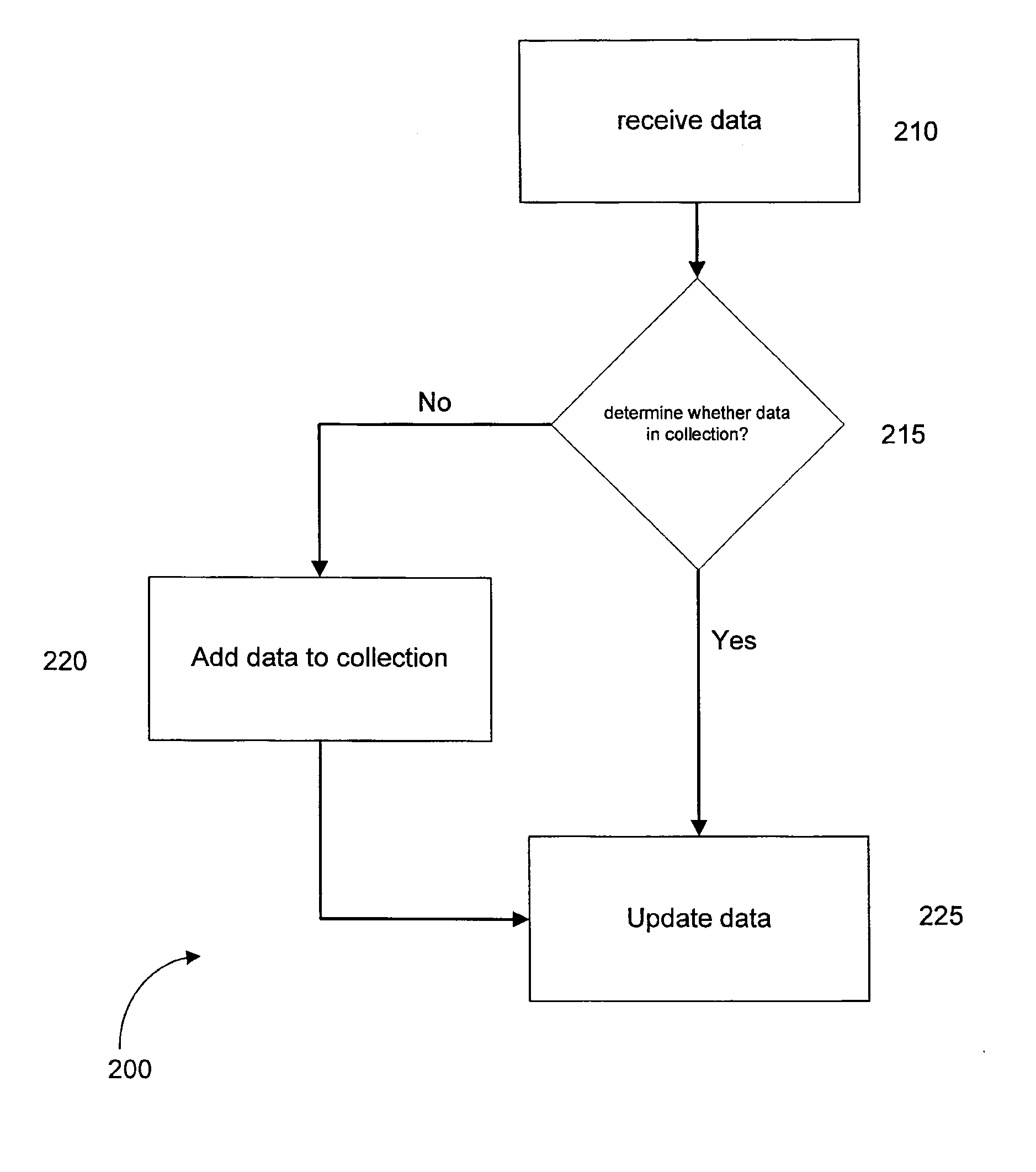 System and Method for Data Collection in Recursive Mass Analysis