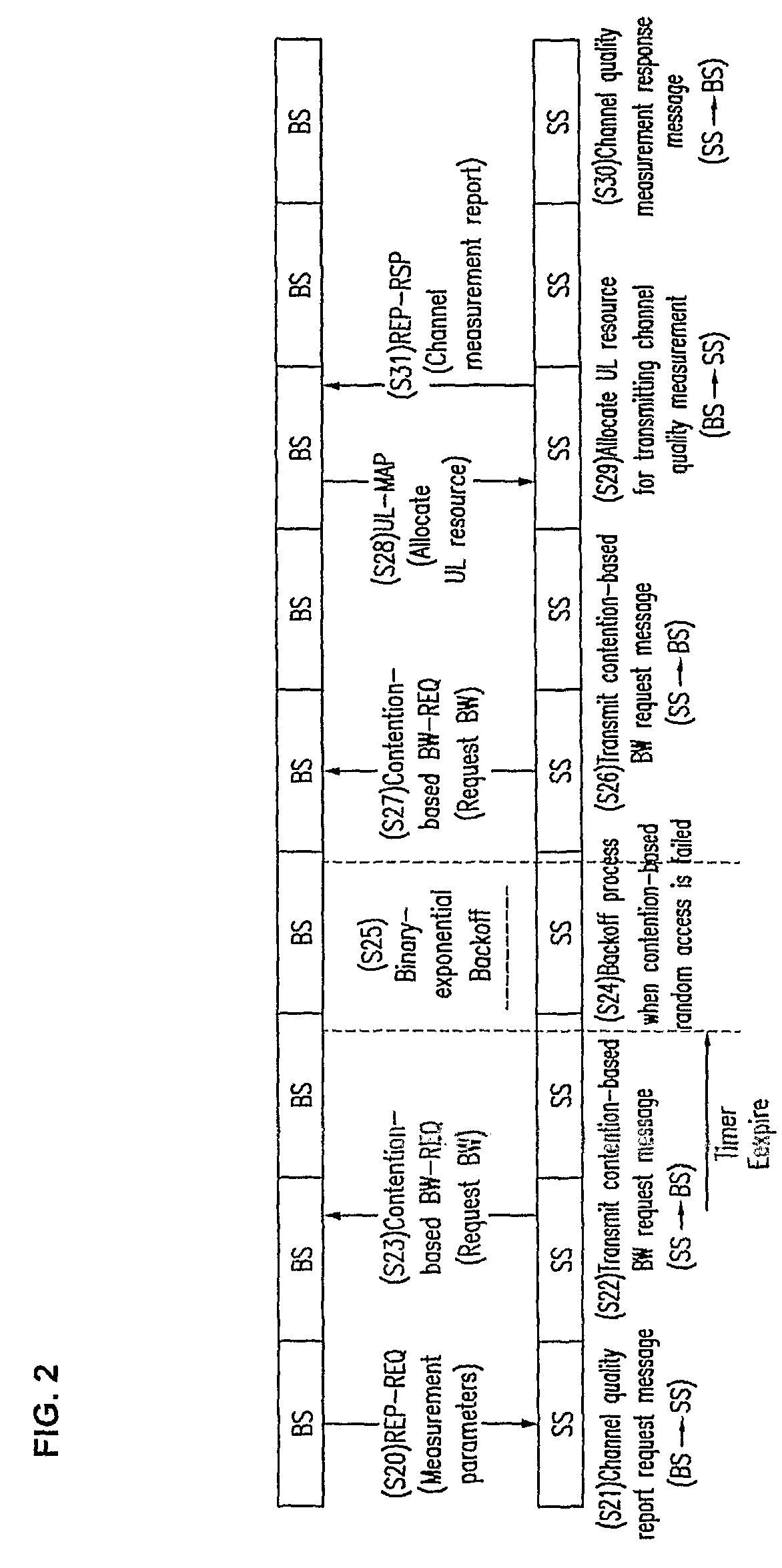 Method and apparatus for requesting and reporting channel quality information in mobile communication system