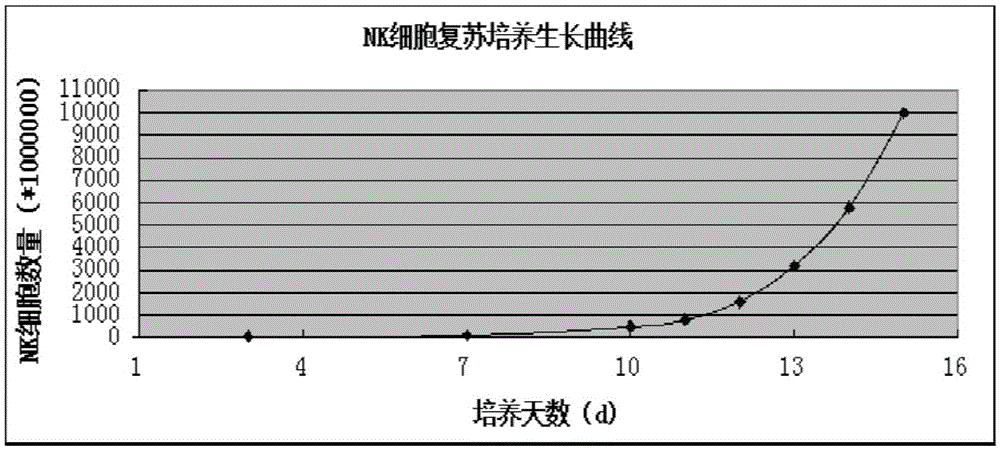 Immune cell cryopreservation solution and application thereof