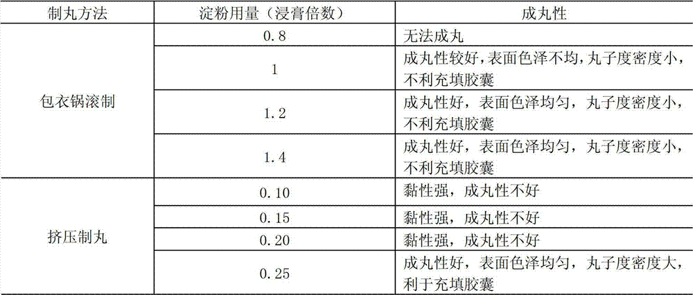 Medicine composition for treating chronic nephritis and preparation method thereof