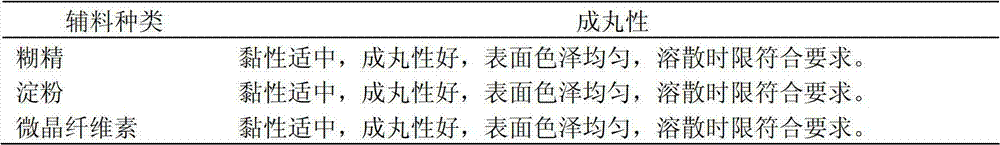 Medicine composition for treating chronic nephritis and preparation method thereof