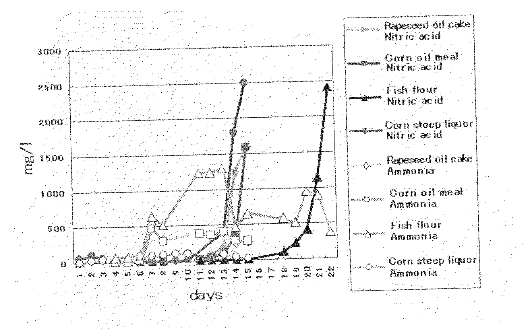 Method for producing biomineral-containin substance and organic hydroponics method