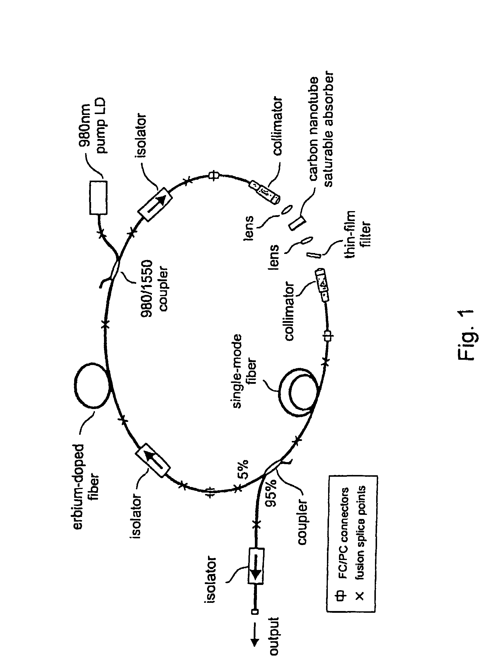 Optical pulse lasers