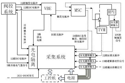 A High Speed ​​Acquisition System of DC Transmission Converter Valve Signal