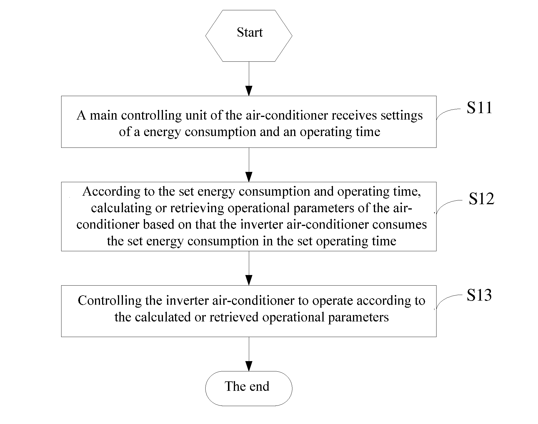 Energy saving controlling method and device of inverter air-conditioner