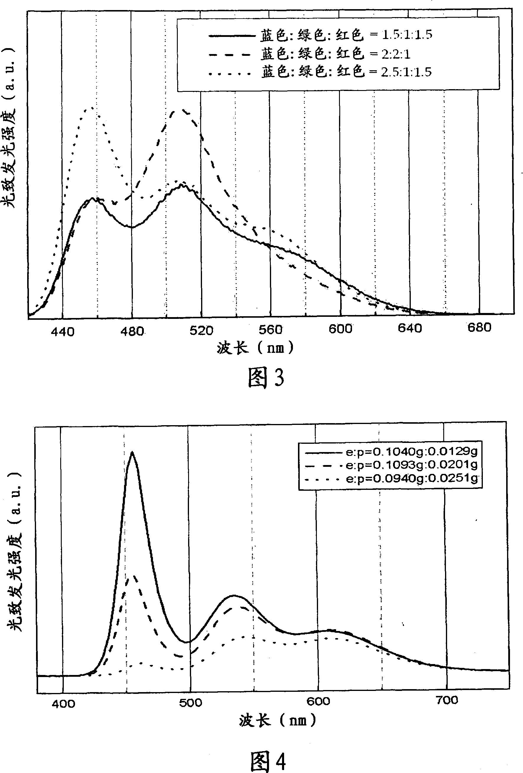 Preparation of white light emitting diode using a phosphor