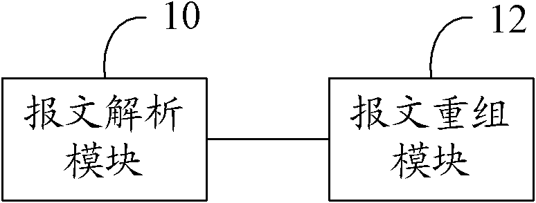 Operation, administration and maintenance (OAM) message processing method and device