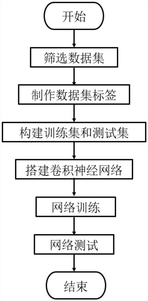 Focus segmentation method and device and medium