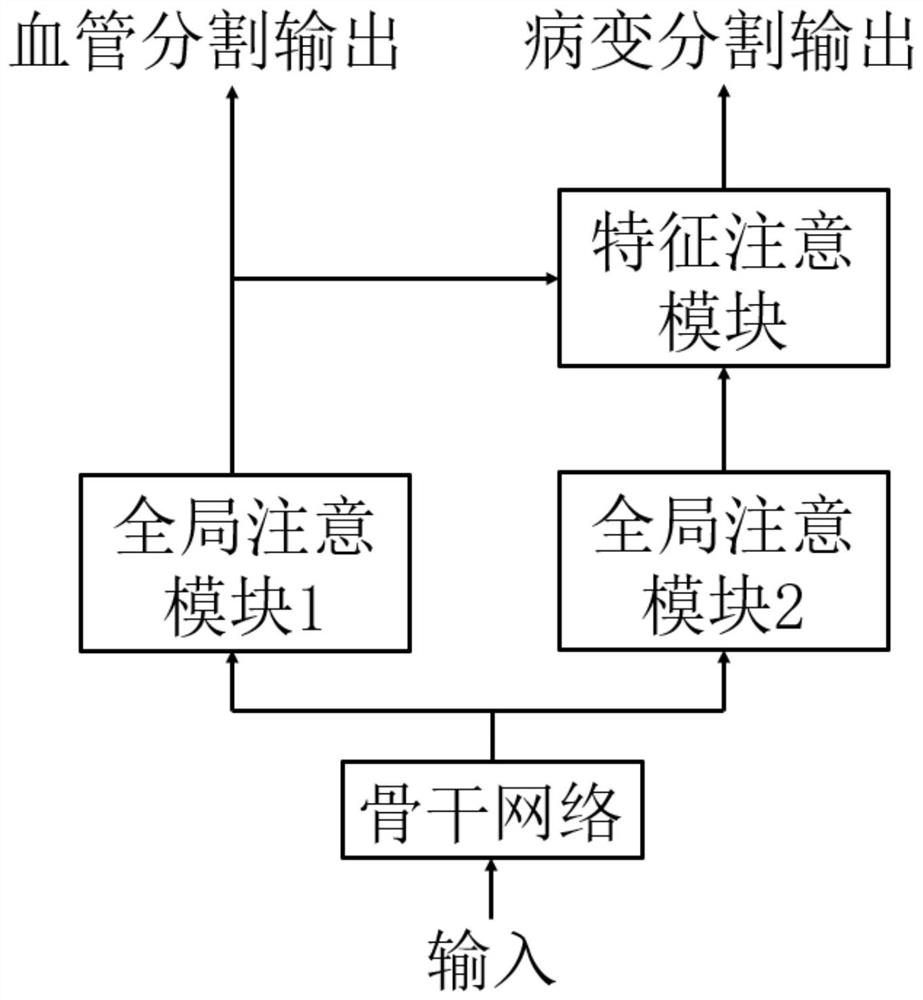 Focus segmentation method and device and medium