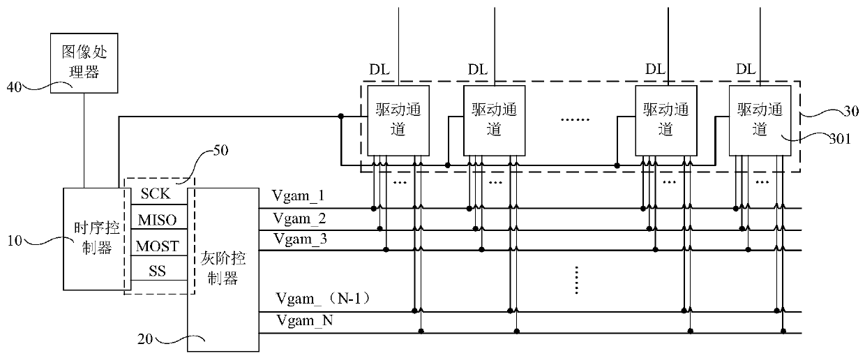 A display driving circuit, its driving method, and a display device