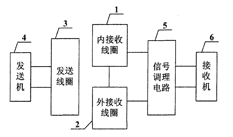 Electromagnetic prospecting sending-receiving integration method and device