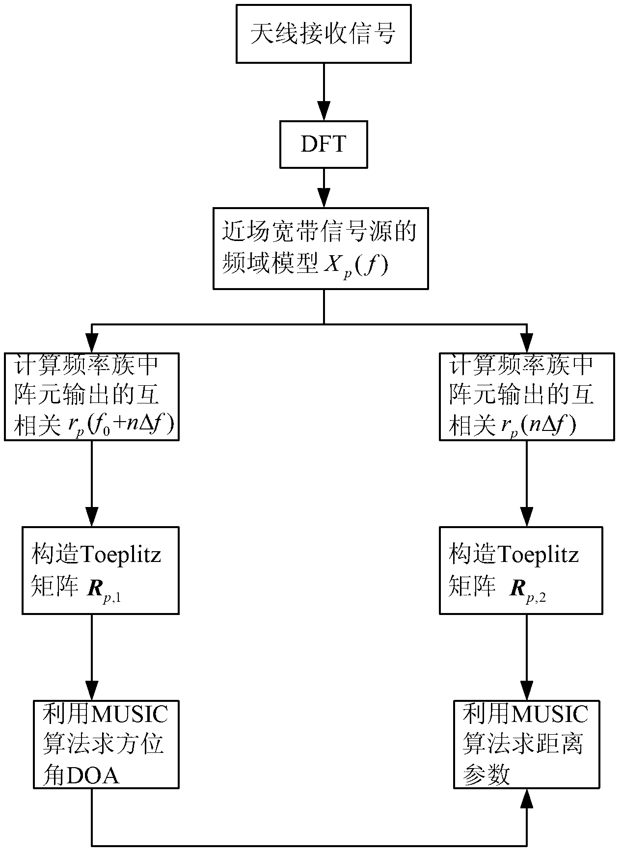 Method for estimating parameters of near-field broadband signal resources by utilizing less array elements