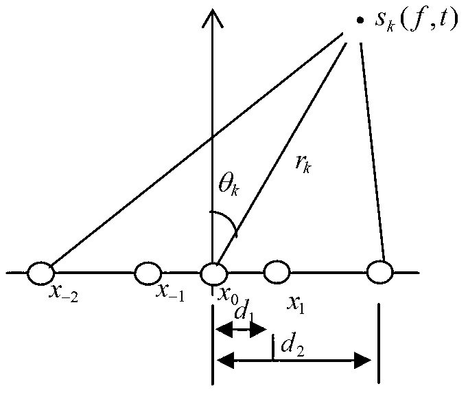 Method for estimating parameters of near-field broadband signal resources by utilizing less array elements