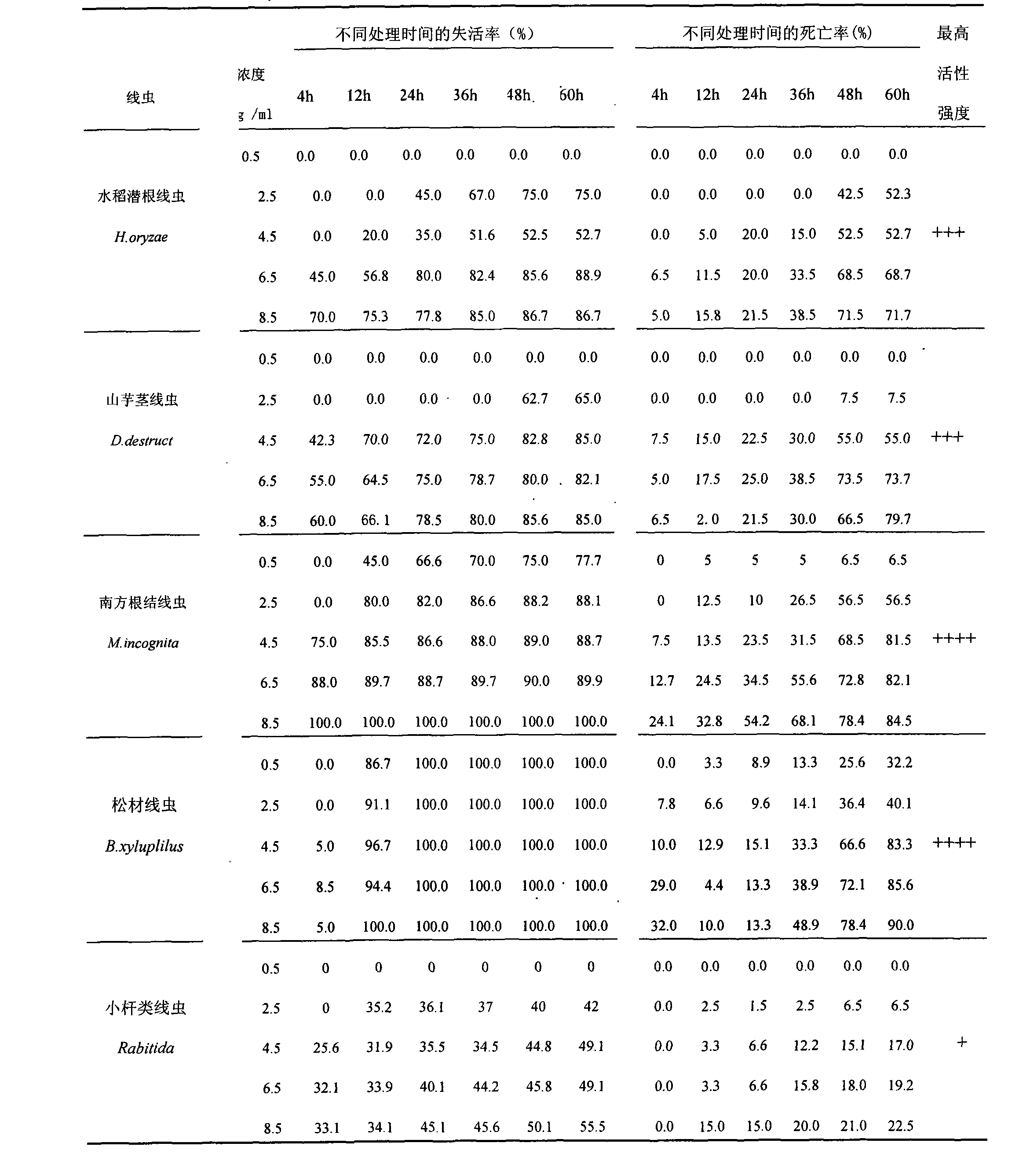 Tea saponin granular formulation for killing nematode and preparation method thereof