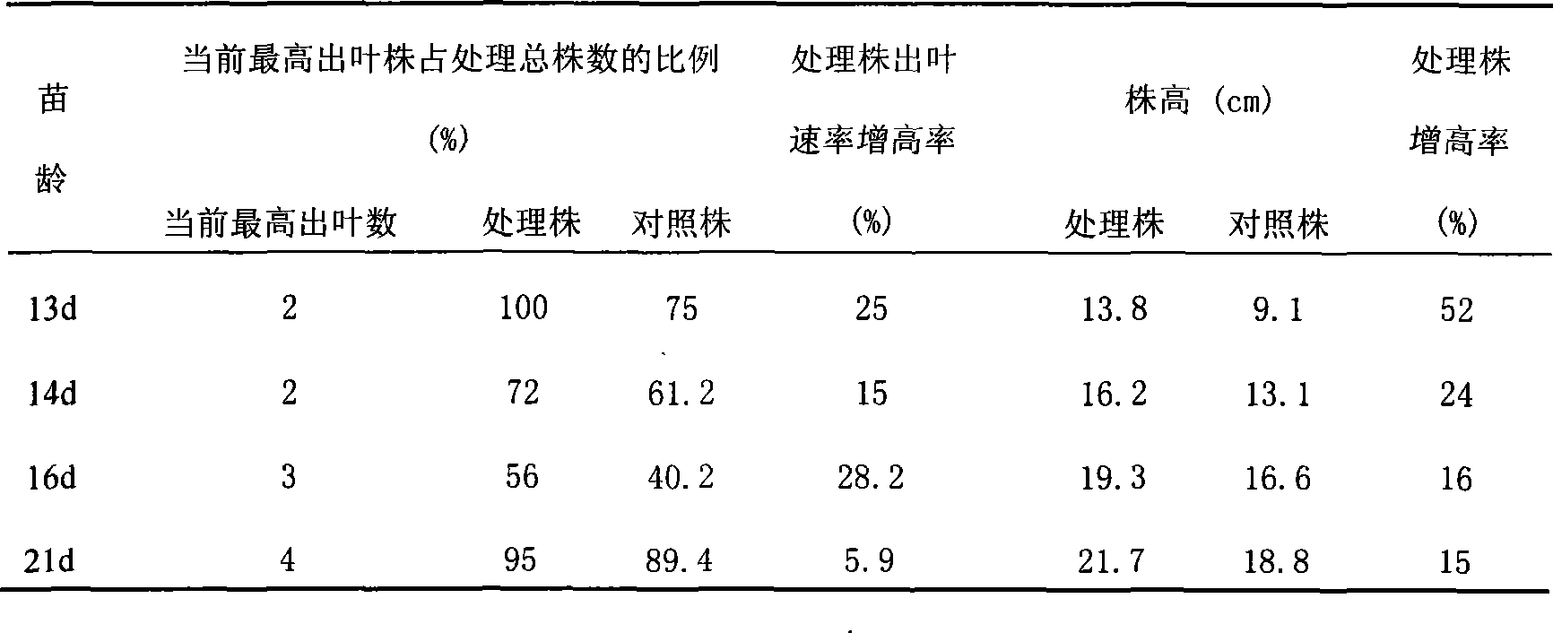 Tea saponin granular formulation for killing nematode and preparation method thereof