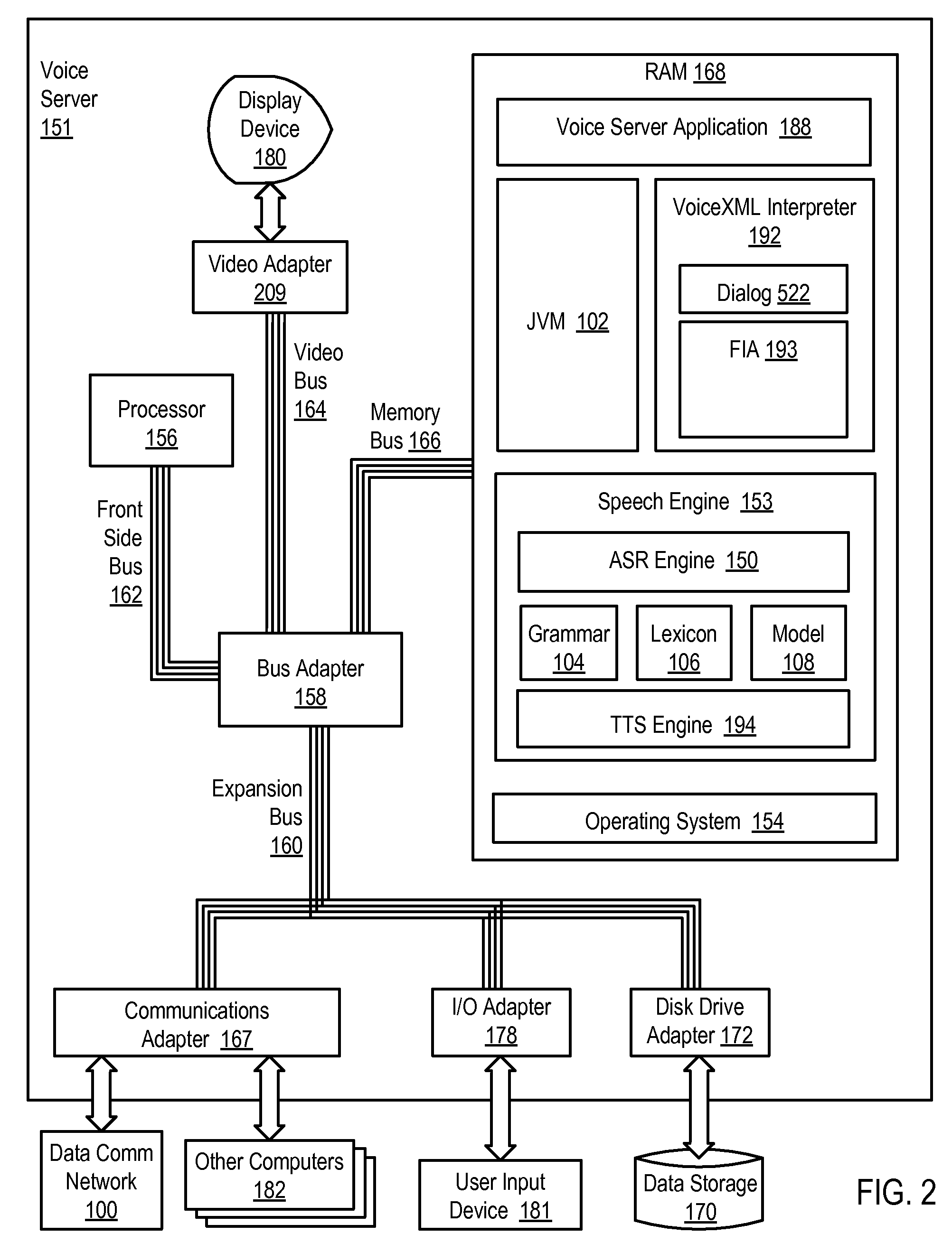 Invoking Tapered Prompts In A Multimodal Application