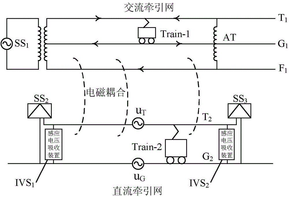 Absorption device for induced voltage in direct-current electrified railway traction networks