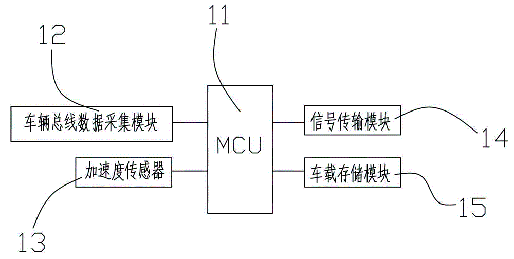 Analyzing system based on VIN and mileage and method