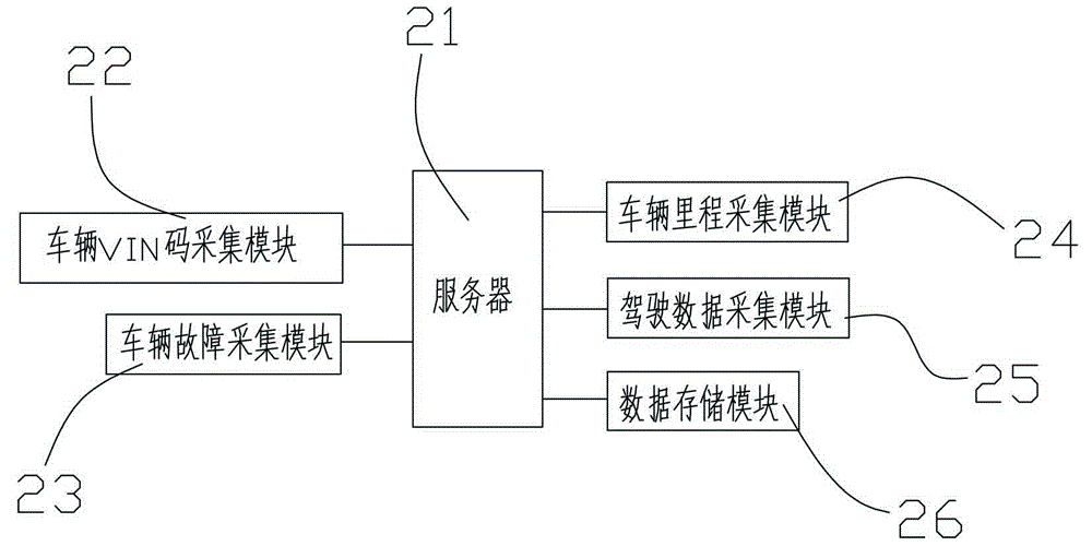 Analyzing system based on VIN and mileage and method