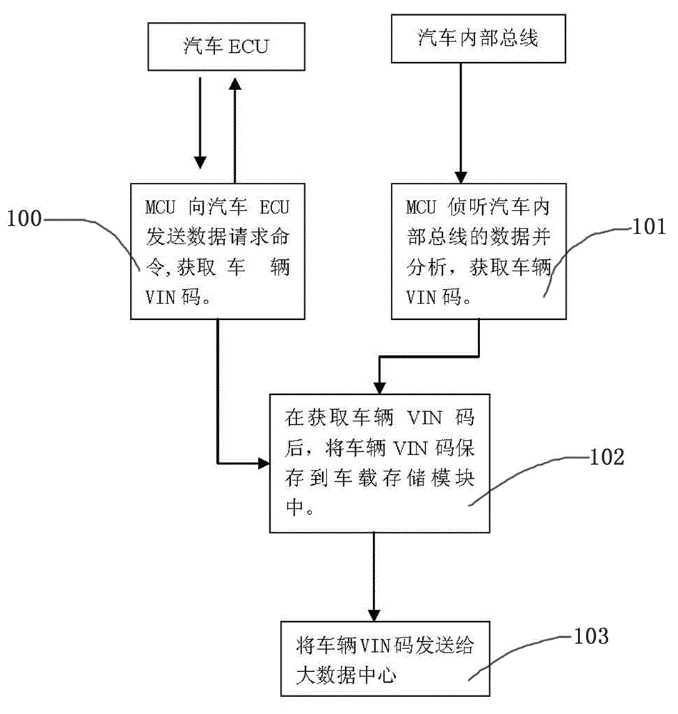 Analyzing system based on VIN and mileage and method