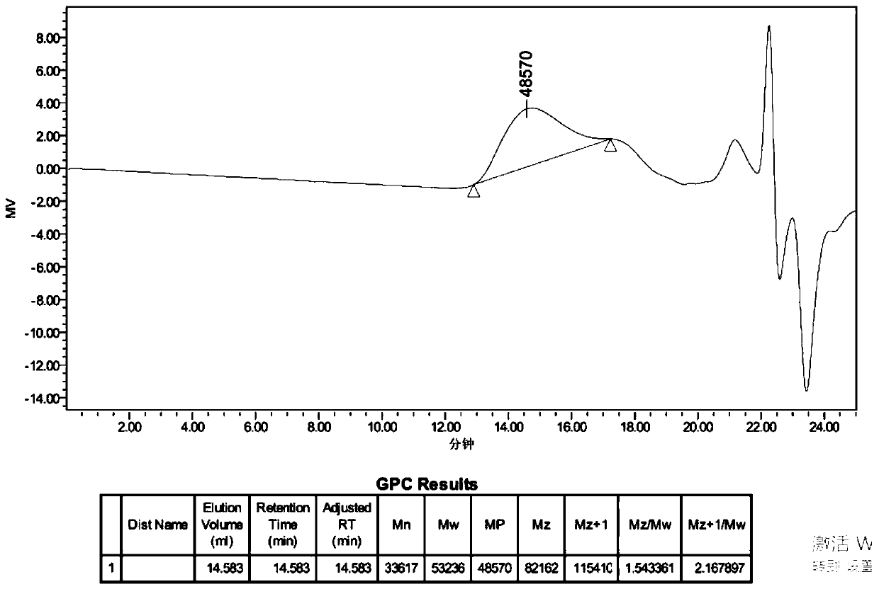 Application of palladium source catalyst in alkyne polymerization