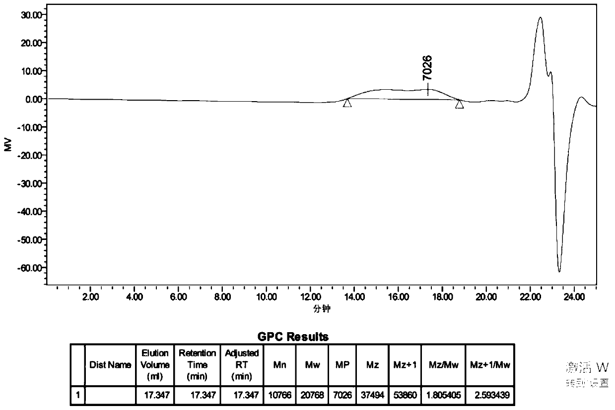 Application of palladium source catalyst in alkyne polymerization