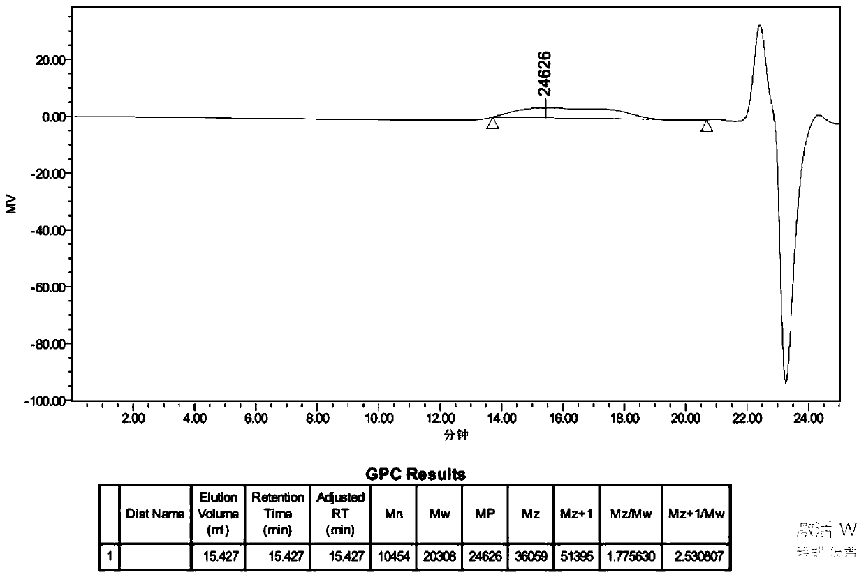 Application of palladium source catalyst in alkyne polymerization