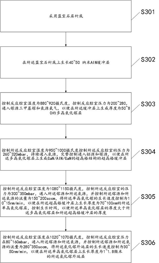 Gallium nitride epitaxial wafer and growth method thereof