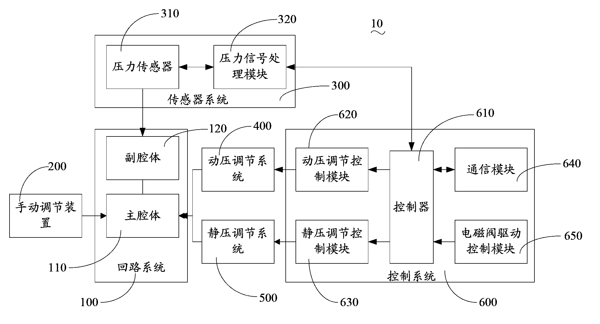 Invasive blood pressure testing device