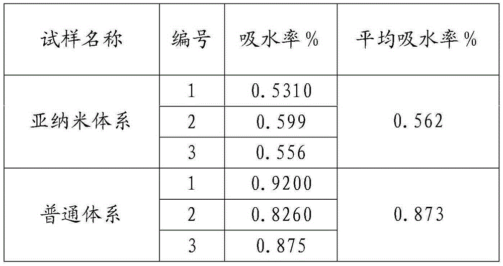 Heavy anti-corrosion coating material