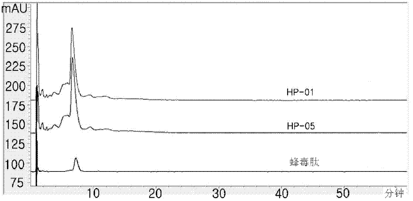 Composition comprising the purified extract of bee venom for preventing and treating degenerative brain diseases