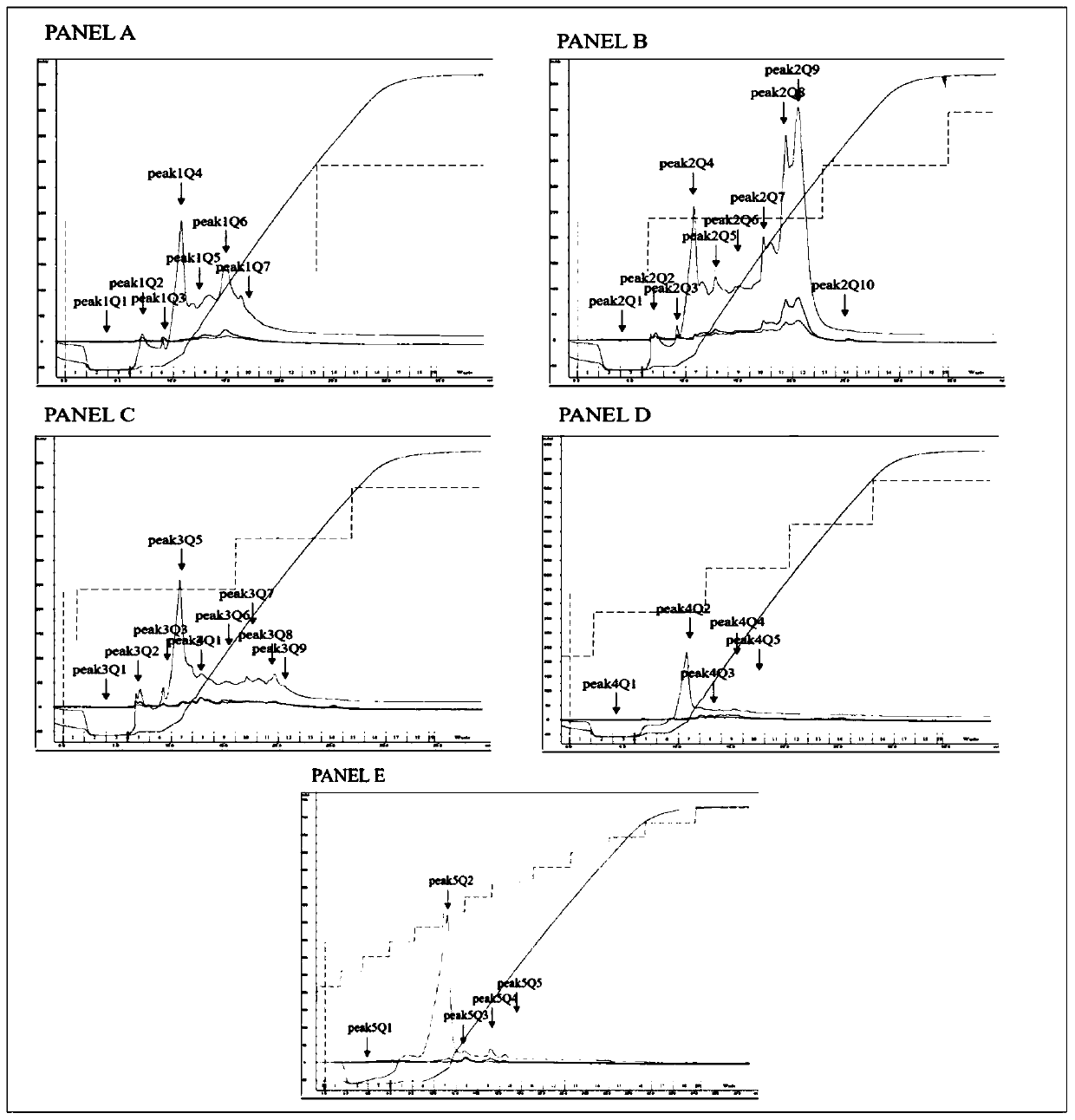 Tenebrio molitor L. YM47 protein, coding gene of protein and application