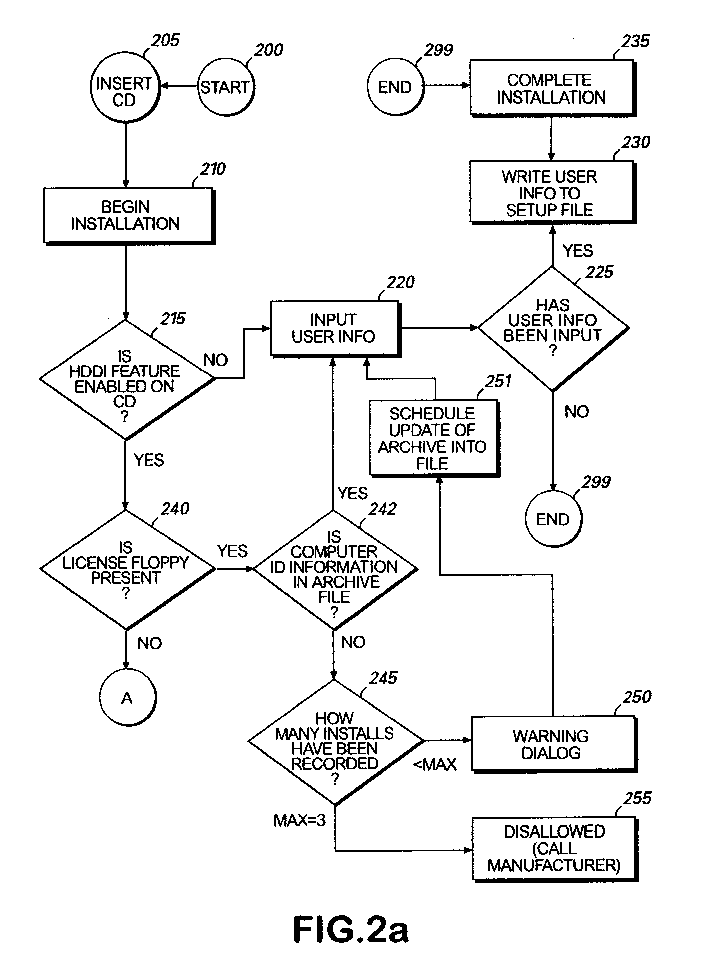 Method for preventing software piracy during installation from a read only storage medium