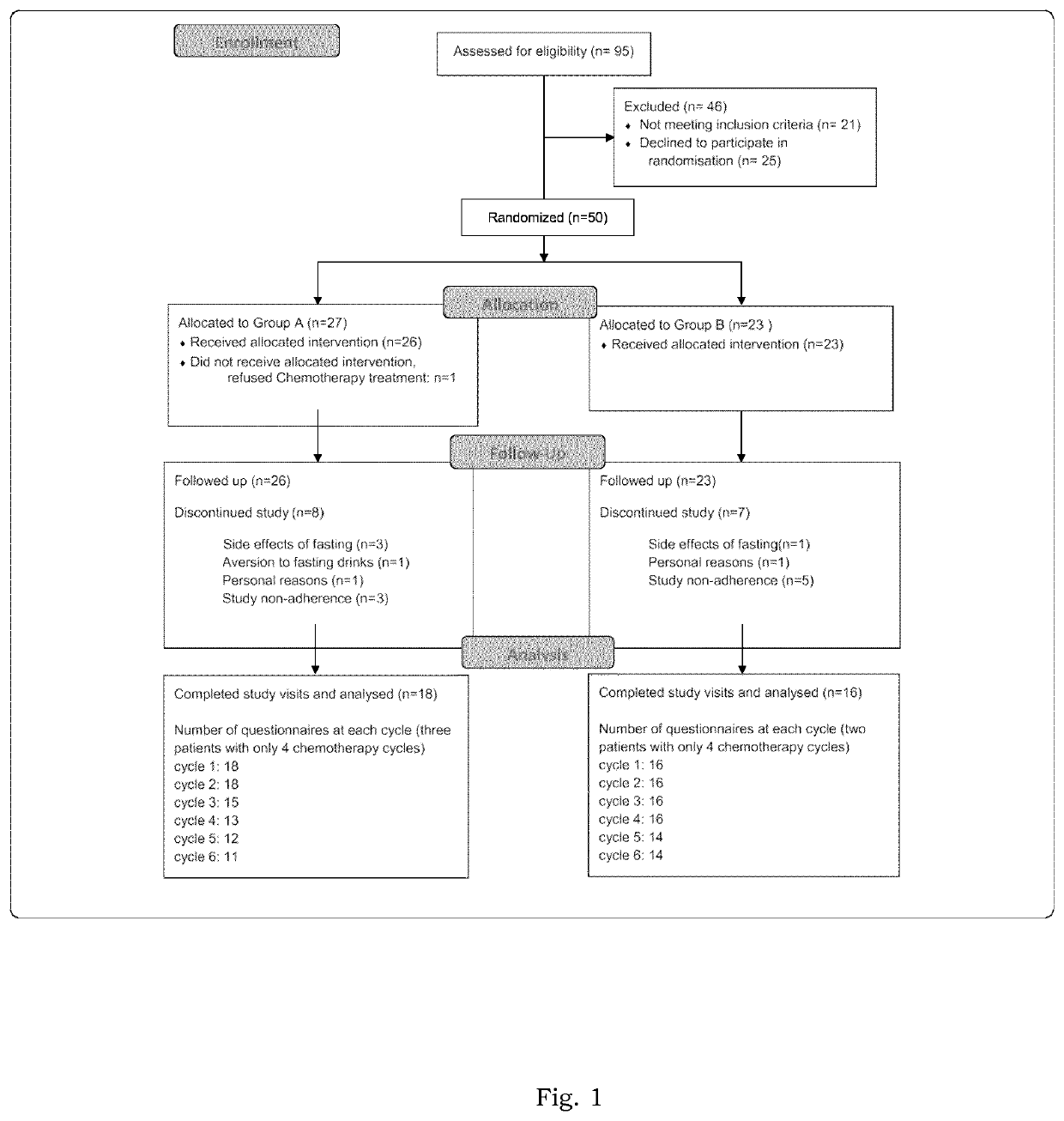 Effects of a short-term fasting mimicking diet on quality of life and tolerance to chemotherapy in patients with cancer