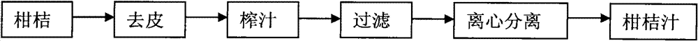 Orange oolong tea and processing method thereof