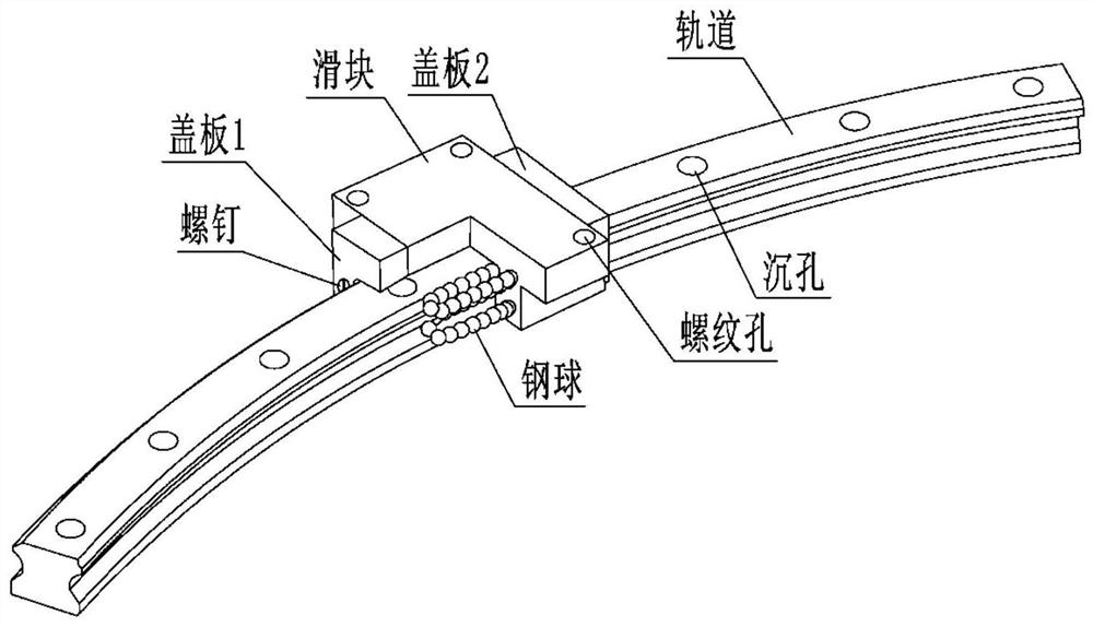 Radial positioning mechanism of arc rolling guide rail