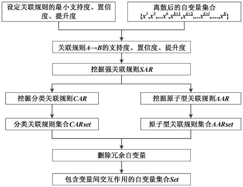 Road traffic accident form prediction method