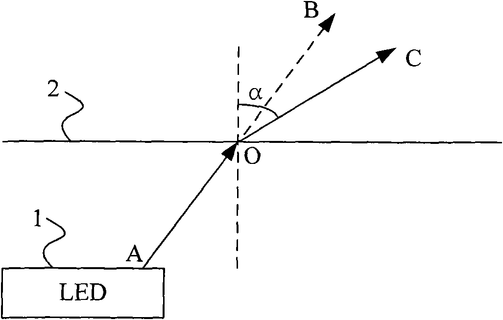 Backlight source