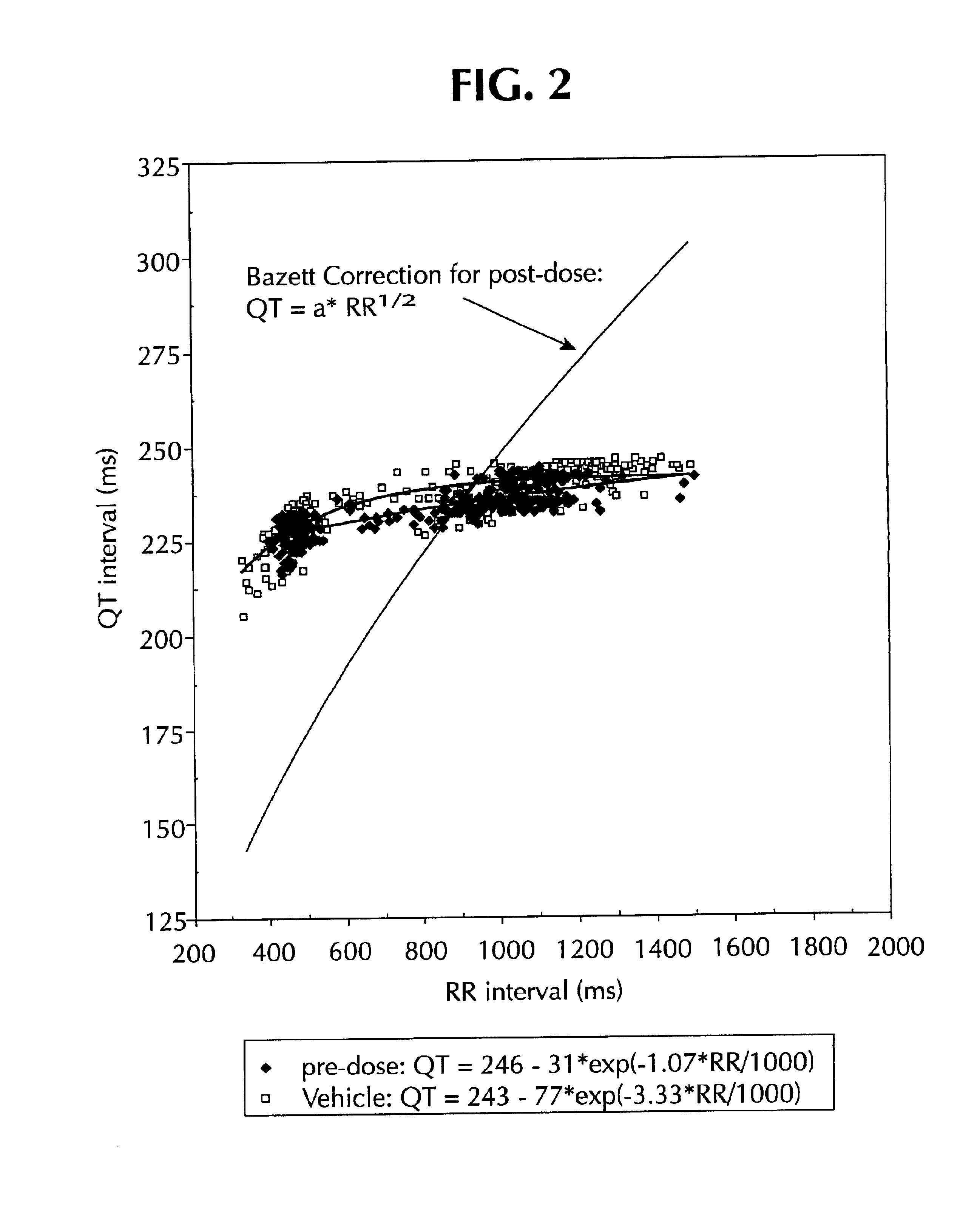 System and method for statistical analysis of QT interval as a function of changes in RR interval